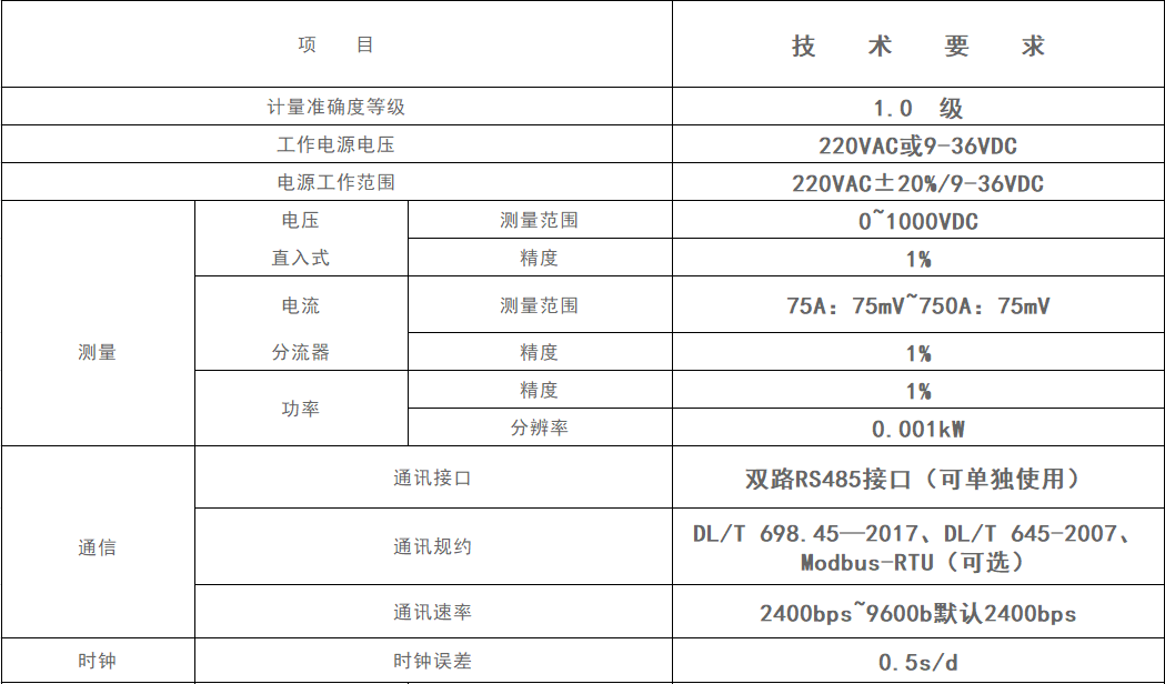 雙回路直流電表參數(shù)圖1.jpg