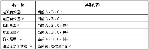  測量功能