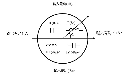 電能測量四象限定義