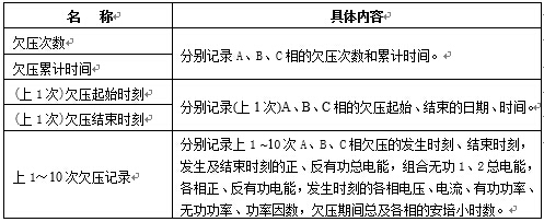  欠壓記錄內容