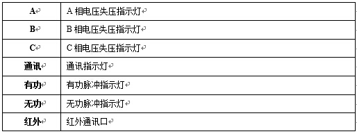 監(jiān)測終端LED指示燈