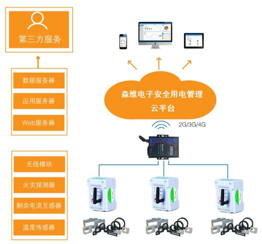 安全用電管理系統(tǒng)應(yīng)用1.jpg