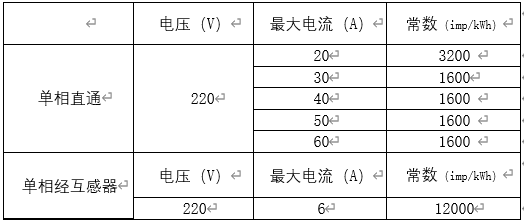 單相表基本規格對照表.jpg